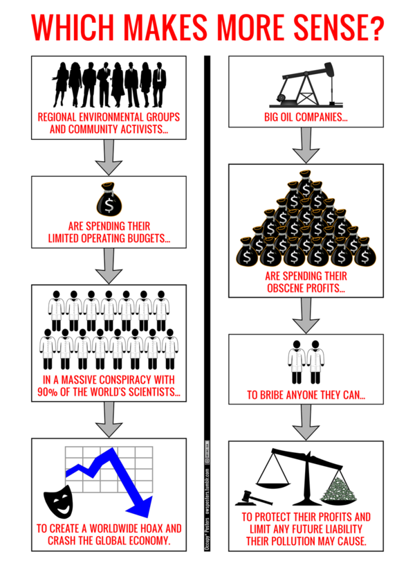 600px-Climate_change_which_makes_more_sense.png