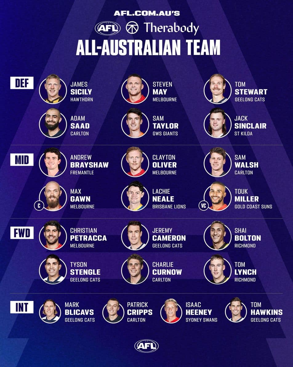 AFLcomau-2022-All-Australian-team.jpg