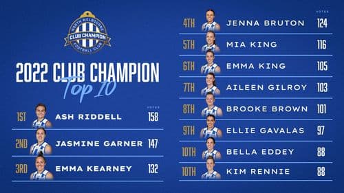 2022_AFLW_ClubChampion_Top10_Twitter.jpg