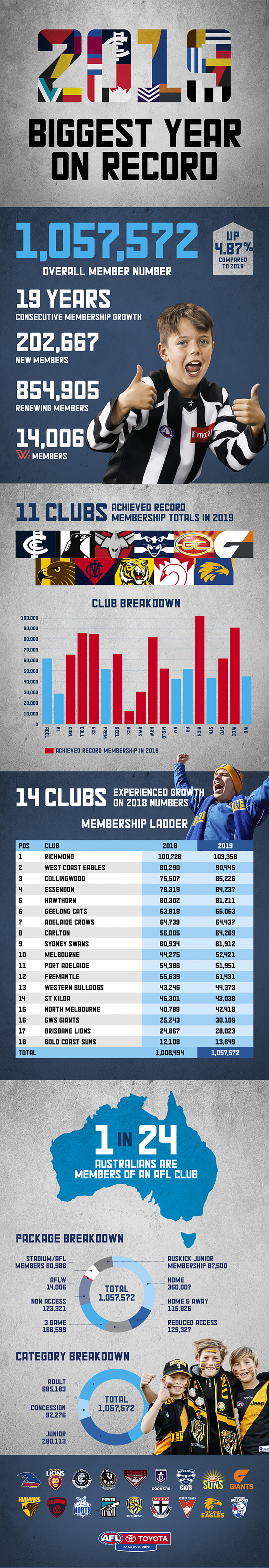 AM-Membership-Totals_Infographics_2.jpg