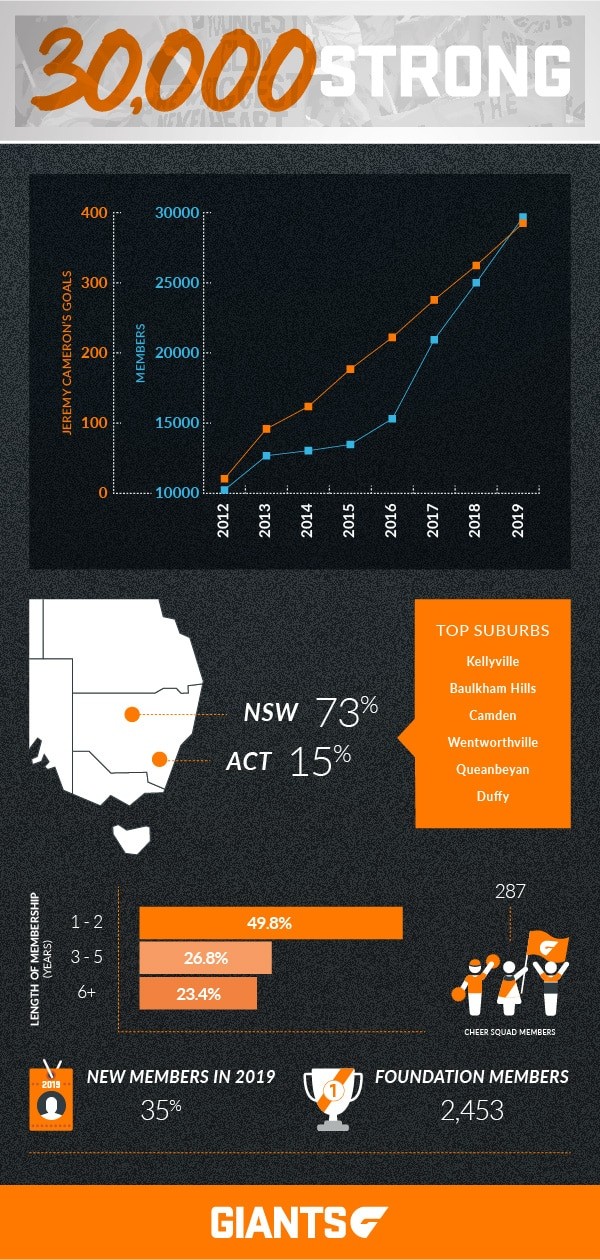 GIANTS-30k-Infographic-01.jpg