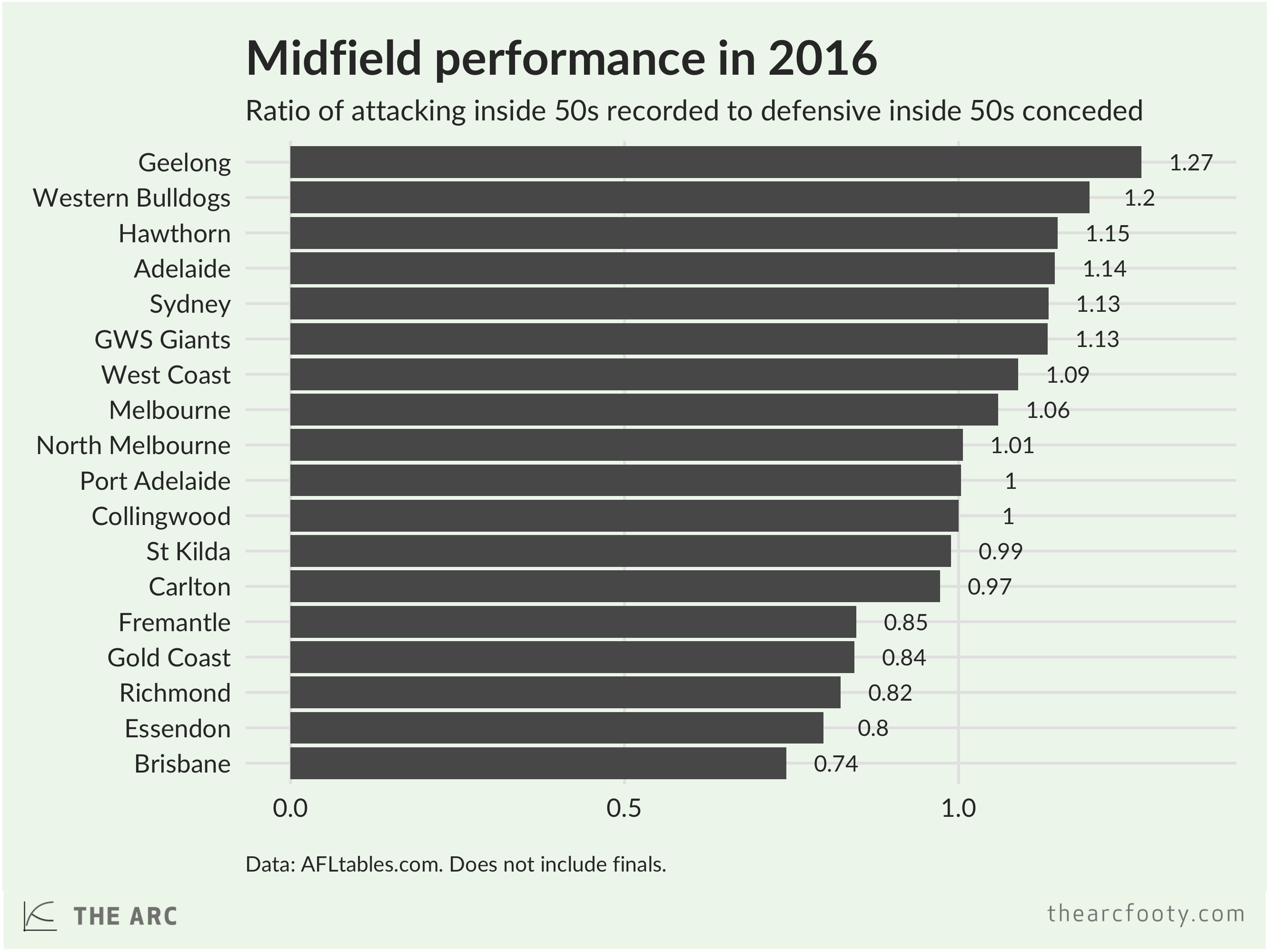 mid2016bar.png