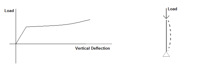 Bifurcation_buckling.png