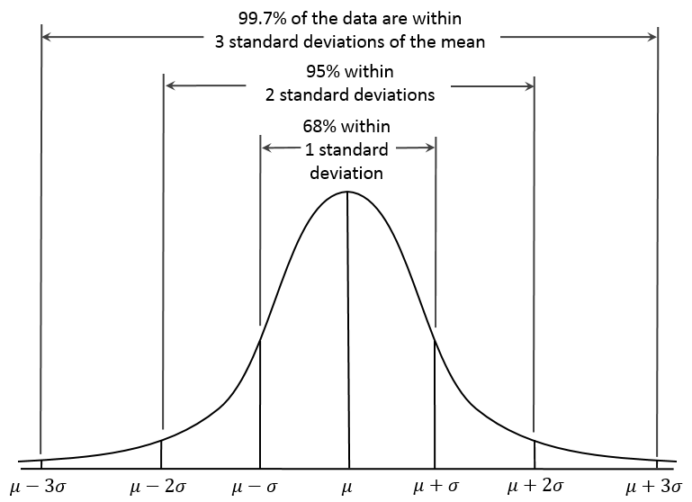 Empirical_Rule.PNG