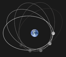 220px-Moon_apsidal_precession.png