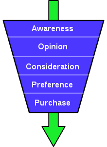 220px-Purchase-funnel-diagram.svg.png