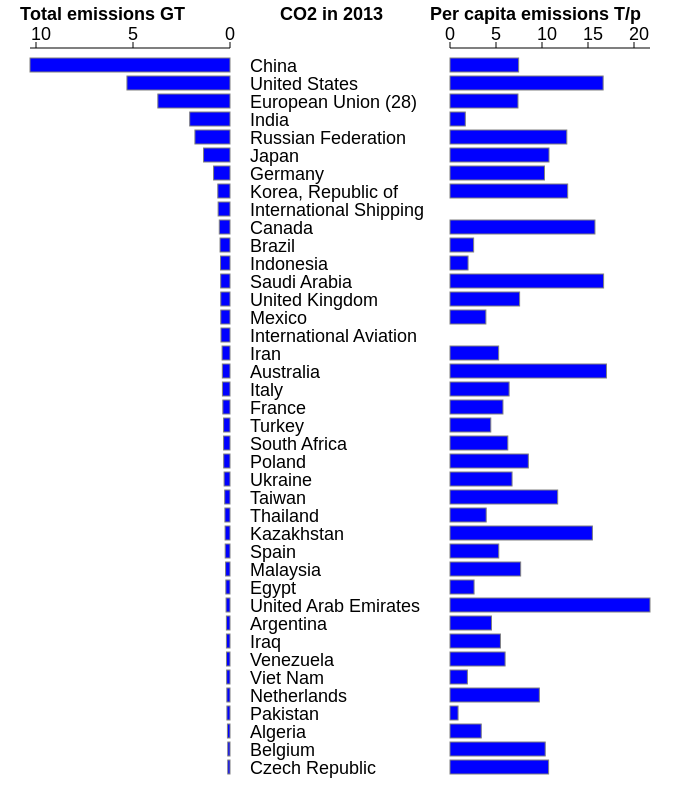 680px-Co2-2013-top40.svg.png