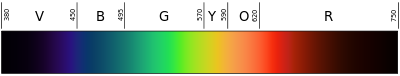 400px-Linear_visible_spectrum.svg.png