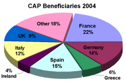 250px-CAP2004beneficiaries.png