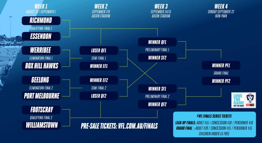 WEB-VFL-Finals-Structure-Week-1-V1-1024x560.jpg