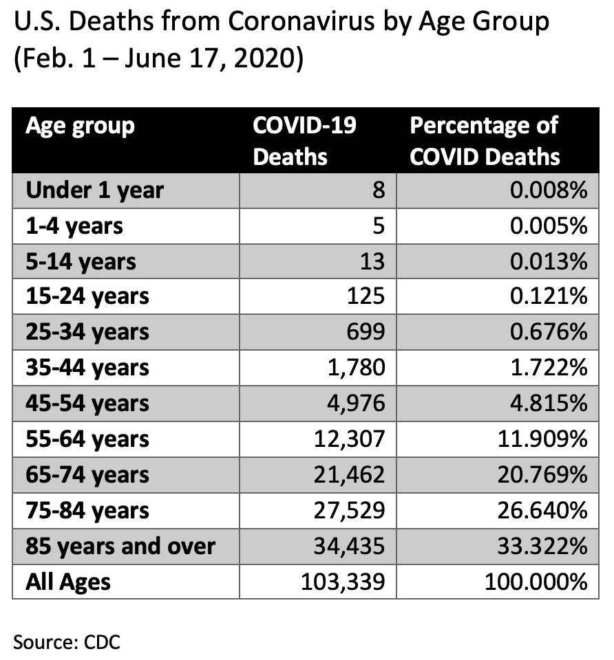 coronavirus%20covid%20mortality%20us%20by%20age.png