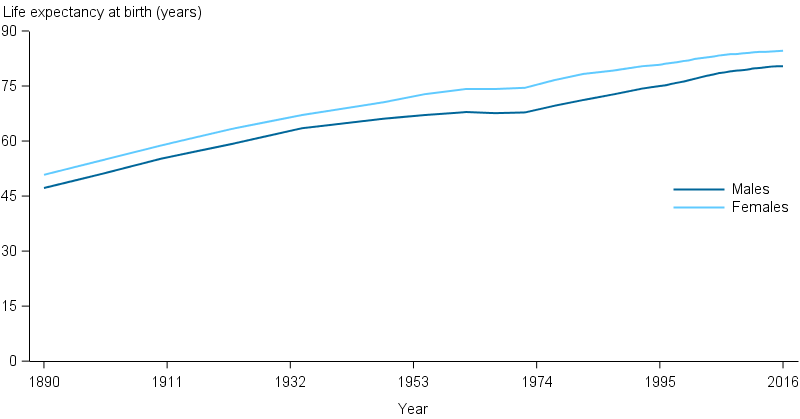 life-expectancy-figure6-1.png.aspx