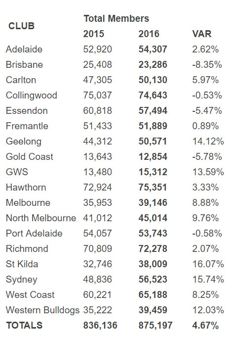 AFL_2016_Membership.jpg