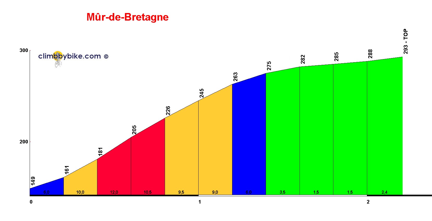 M%C3%BBr-de-Bretagne_profile.jpg