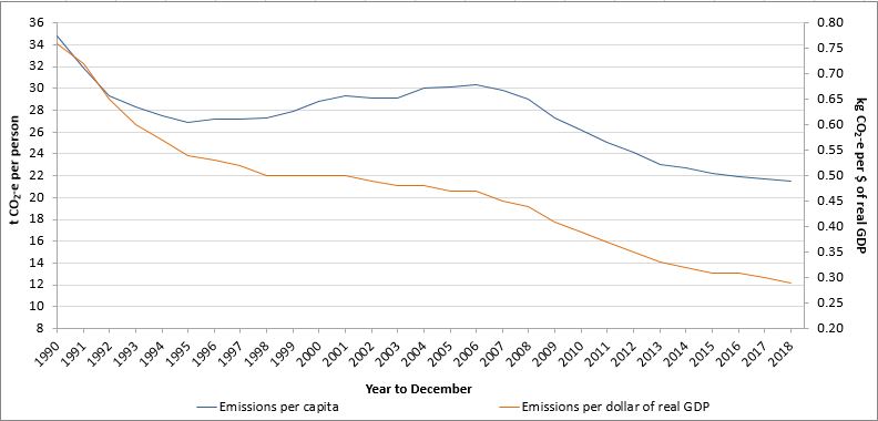 figure-1-dec-2018.jpg