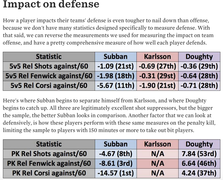 The-case-for-P.K.-Subban-to-win-the-Norris-Trophy---Eyes-On-The-Prize.png