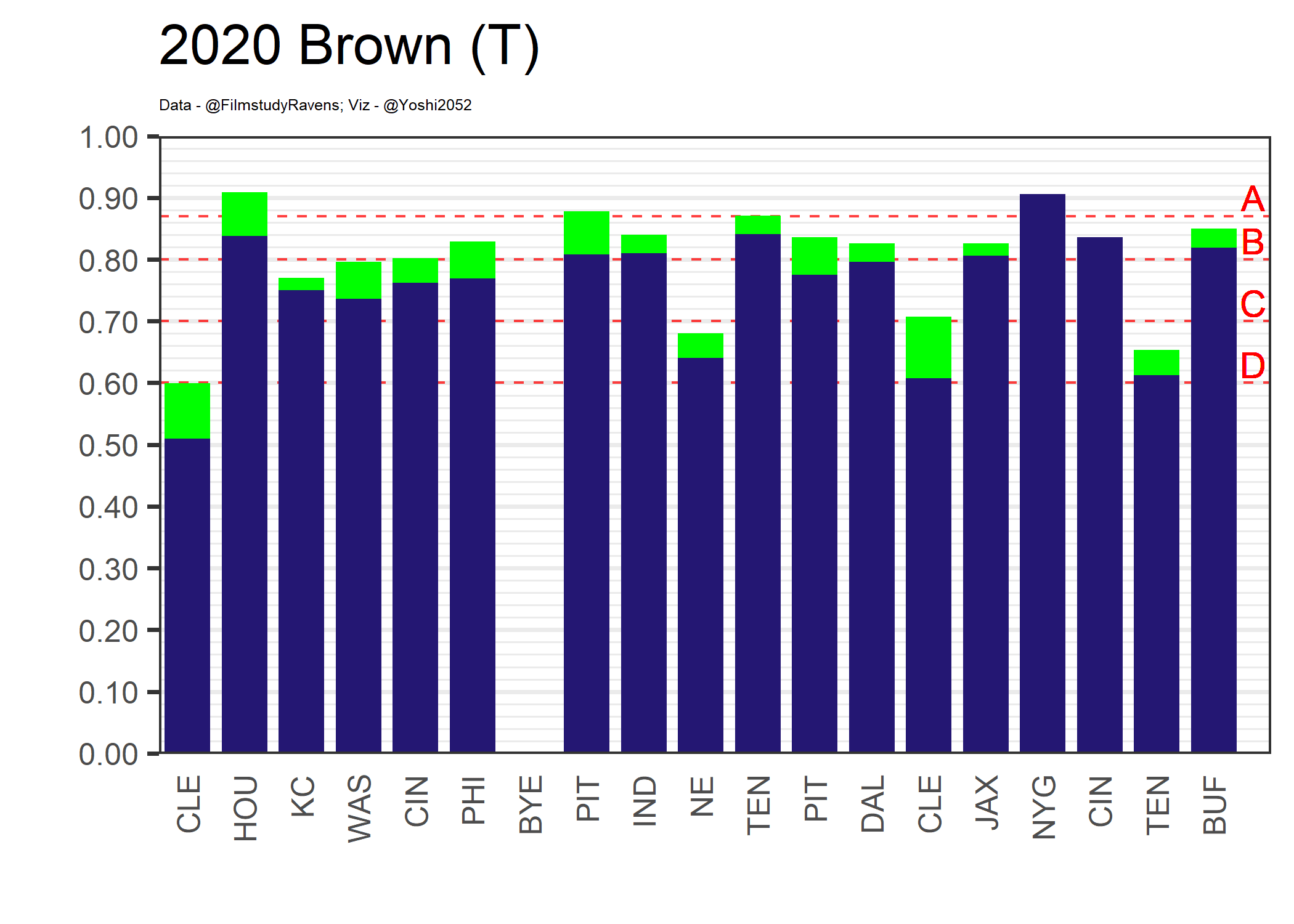 2020-Brown-T-1.png