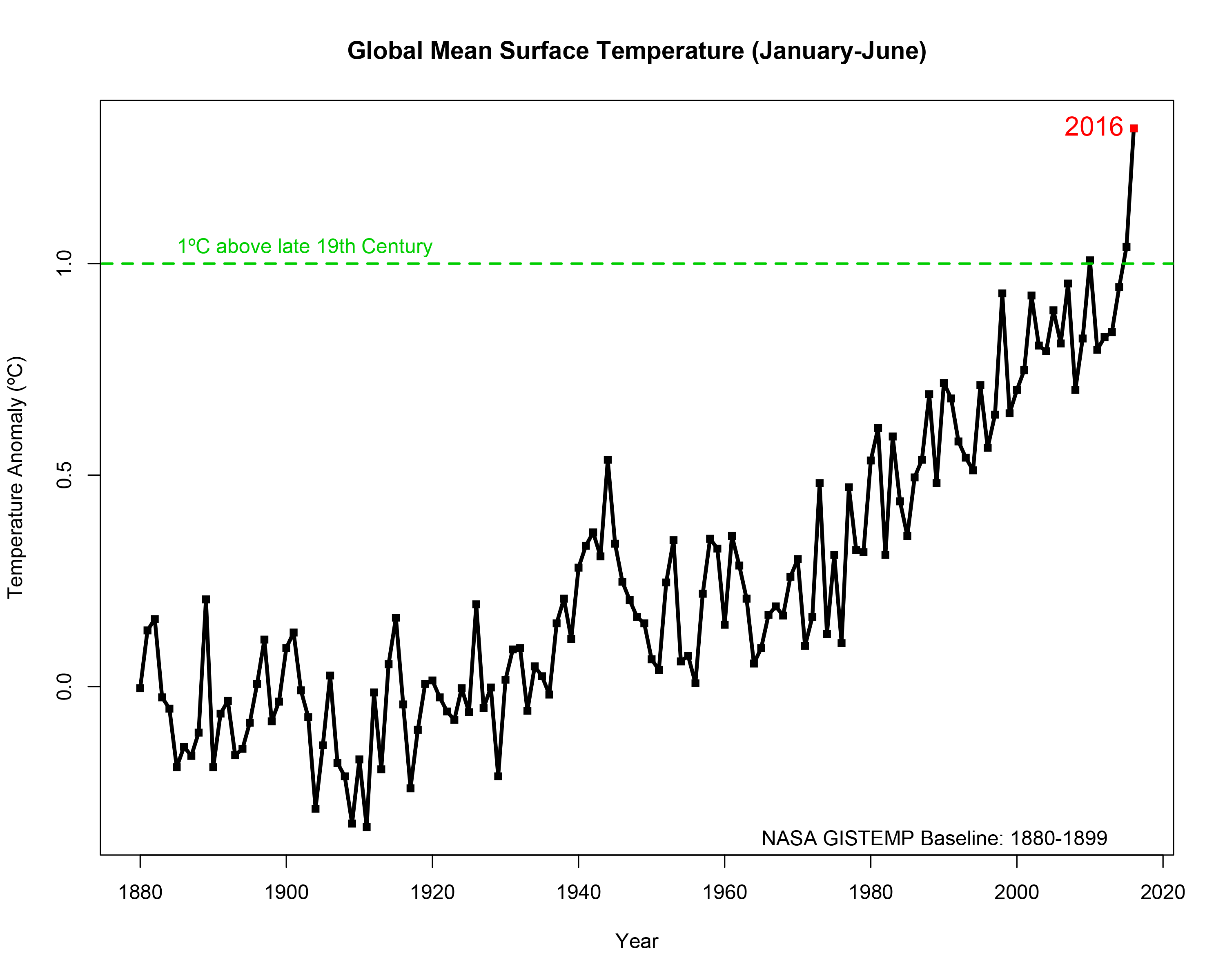 2016temperature.png