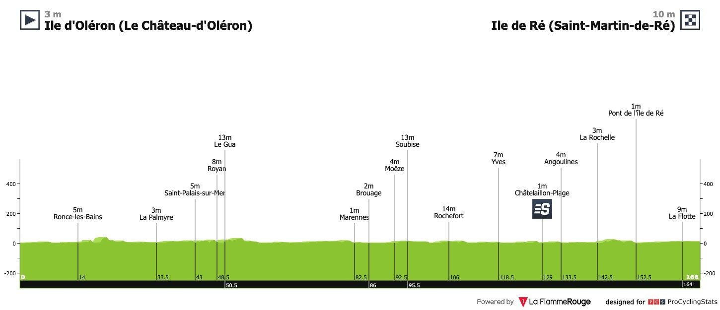 tour-de-france-2020-stage-10-profile-6a06b6d5c6.jpg