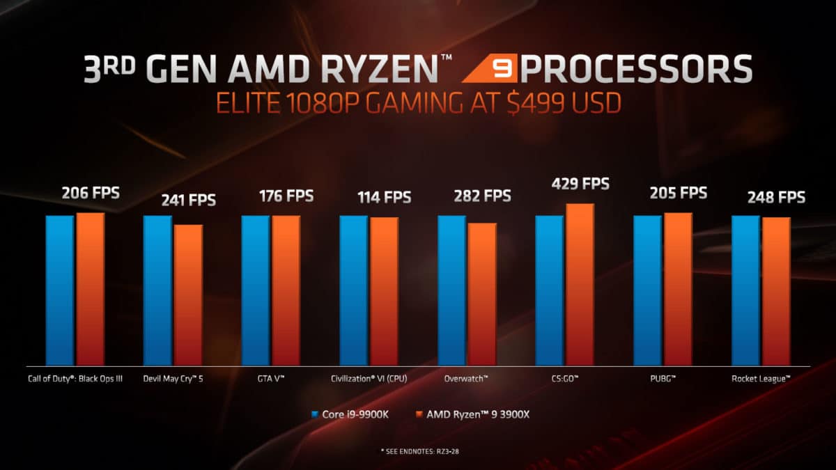 3900x-vs-9900k.jpg