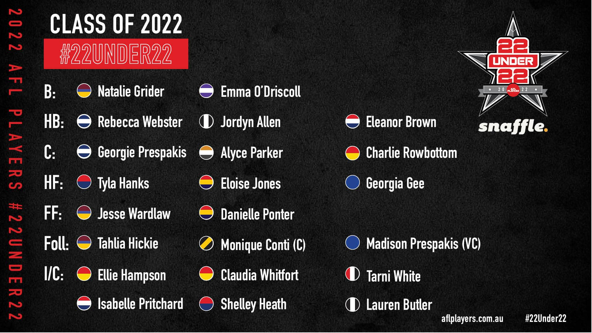 2022_22Under22_FinalTeam_AFLW.jpg